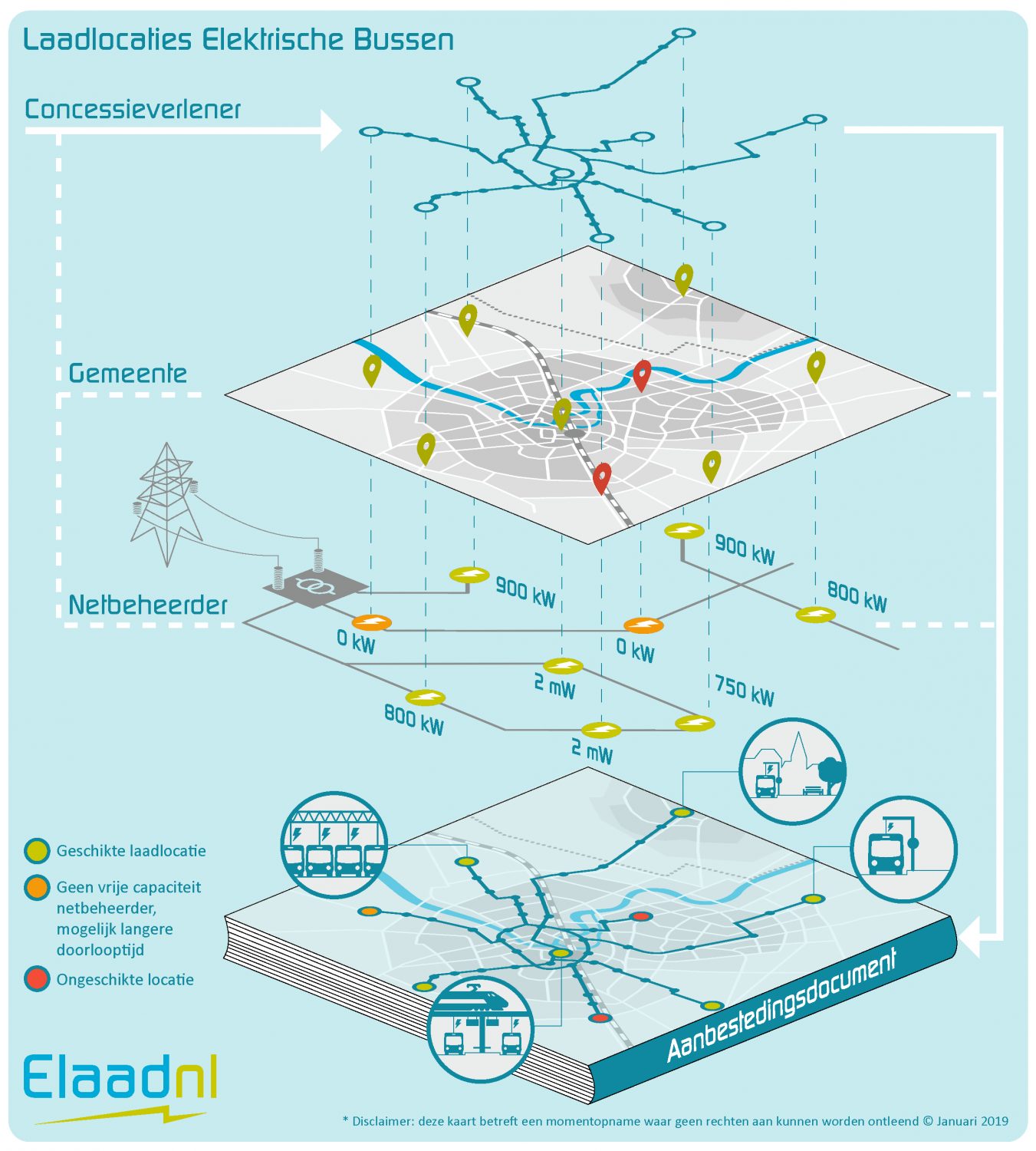 Elektrische Bussen • Projecten • ElaadNL