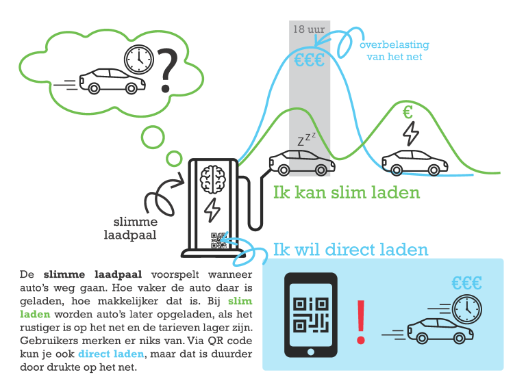 Afbeelding 1