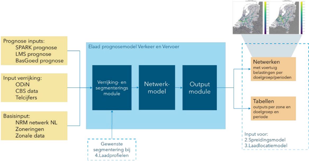 Deze modelopzet geeft weer welke databronnen en modellen als input gebruikt zijn voor deze modeltool.